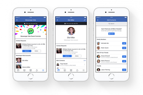 Facebook Messenger untuk Anak Diminta Ditutup