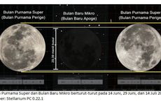 3 Fenomena Langit Langka Terjadi pada Juni-Juli, Simak Waktunya!