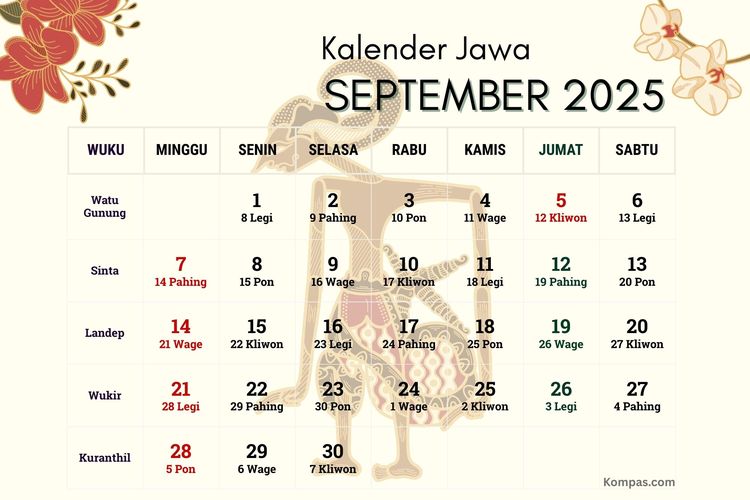 Kalender Jawa Minggu Ini 21-27 September 2025, Cek Weton, Neptu dan Wuku