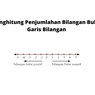 Cara Menghitung Penjumlahan Bilangan Bulat pada Garis Bilangan