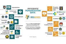 Regsosek, Upaya Menuju Satu Data Perlindungan Sosial