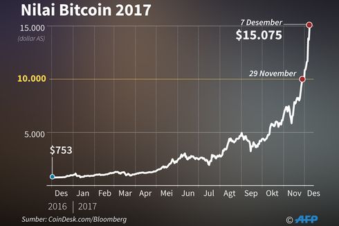 Bursa Bitcoin Resmi Diluncurkan