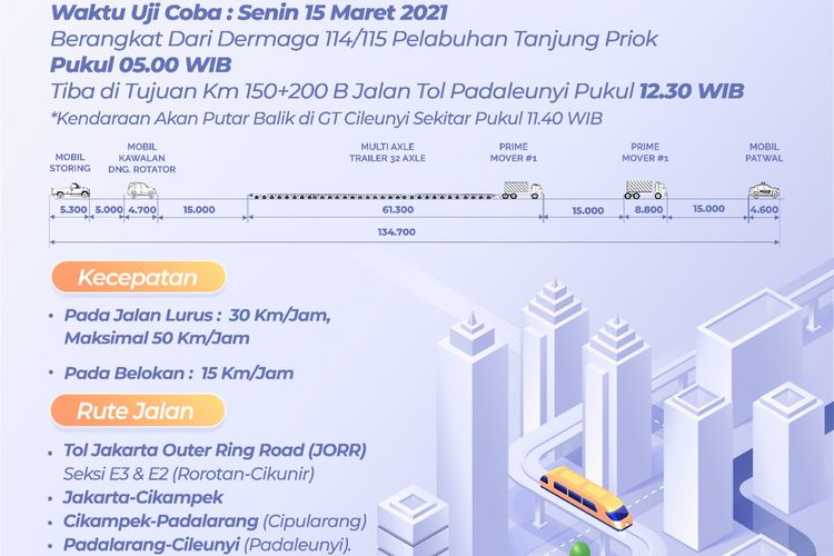 Rute uji coba kendaraan pengangkut rel dan lalui jalan tol milik Jasa Marga, 