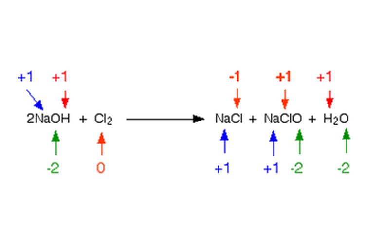 Reaksi disproporsional natrium hidroksida dan klorin