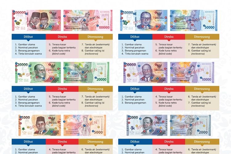 Ciri keaslian 7 pecahan uang rupiah kertas tahun emisi 2022 yang berlaku mulai 17 Agustus 2022.