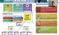 Kawal Pelaksanaan Pelayanan, BPJS Kesehatan Bekerja Sama dengan TKMKB 