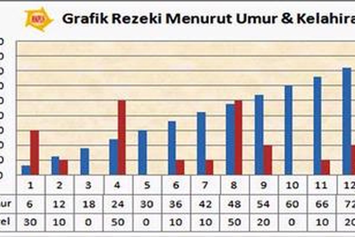 Grafik Hoki Julian 