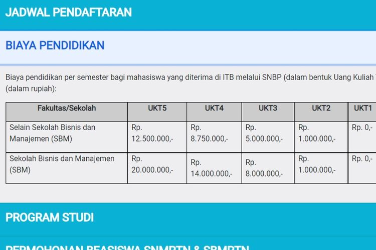 Biaya kuliah ITB 2023 SNBP