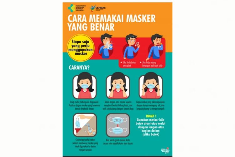 Cara Memakai Masker yang Benar