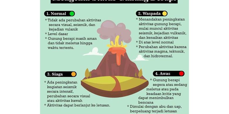 contoh explanation text tentang gunung meletus