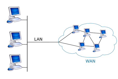 Keuntungan Jaringan Wide Area Network (WAN)