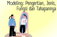 Modeling: Pengertian, Jenis, Fungsi dan Tahapannya