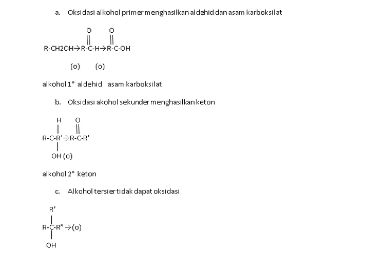 Reaksi Oksidasi