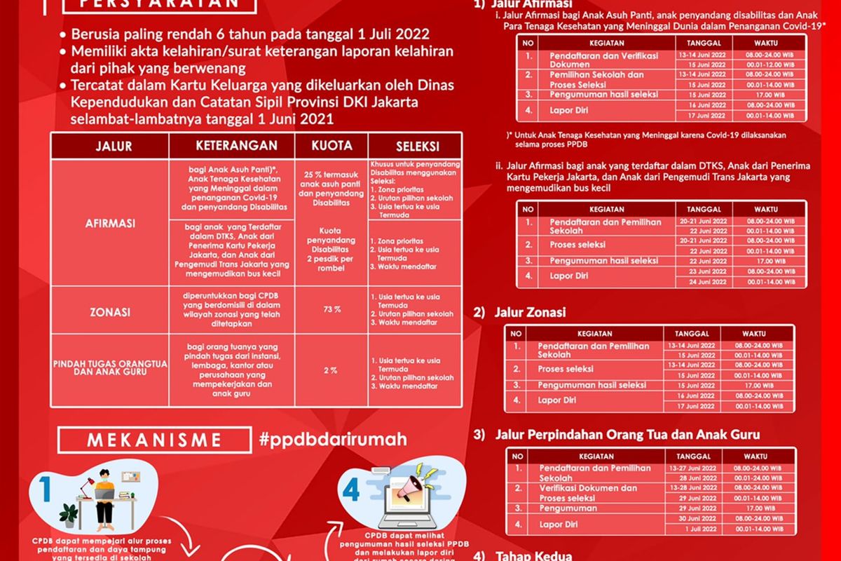 Infografis syarat dan jadwal pendaftaran PPDB 2022 DKI Jakarta Jenjang SD