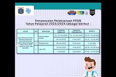 Ini Link Pengumuman PPDB Jakarta 2023 Jenjang SD-SMA