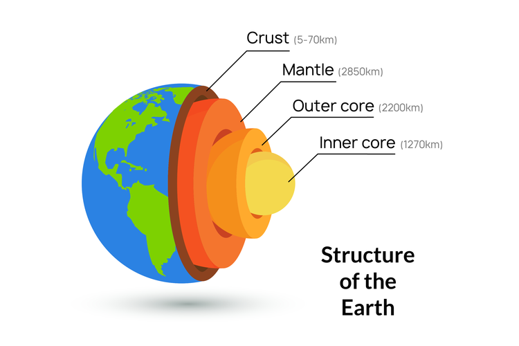 Ilustrasi lapisan bumi