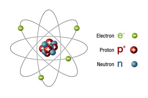 Partikel Penyusun Atom, Apa Saja?