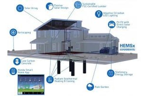 Honda Kembangkan Rumah Pintar Hemat Energi