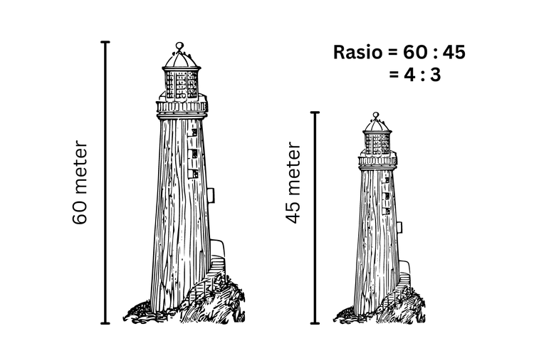 Rasio perbandingan ketinggian dua buah mercusuar