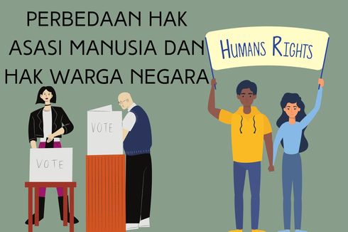 Perbedaan Hak Asasi Manusia dan Hak Warga Negara