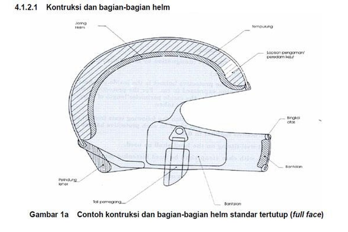 Konstruksi helm SNI.