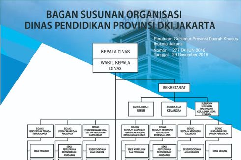 Berapa Gaji dan Tunjangan Pejabat Dinas Pendidikan DKI Jakarta?