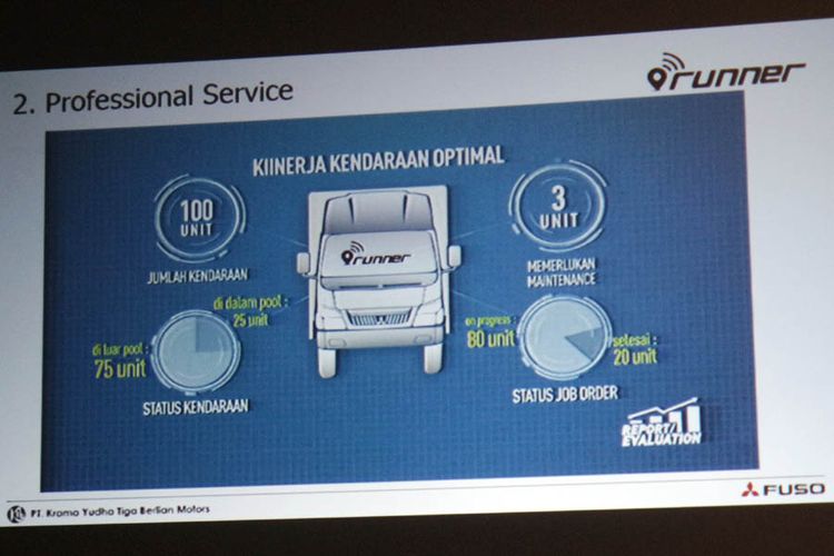 Penjelasan fungsi Runner Telemactis, fitur baru yang tersedia di seluruh truk Mitsubishi Fuso mulai Januari 2018.