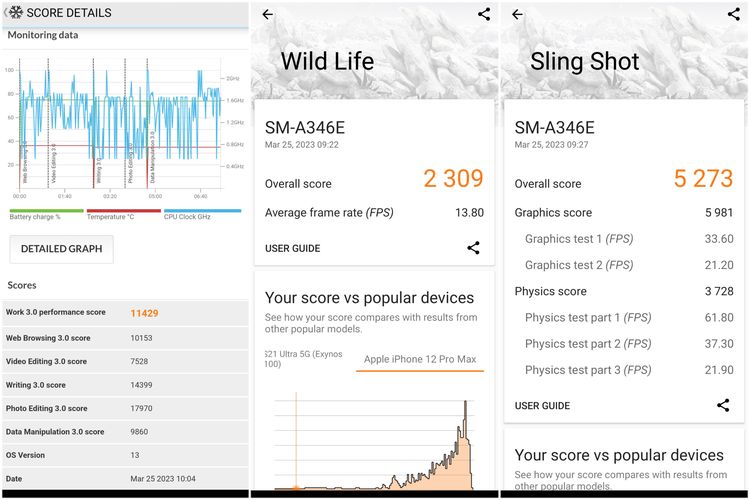 Ilustrasi hasil benchmark PCMark (kiri) dan 3DMark mode Wild Life (tengah) dan Sling Shot (kanan) untuk Galaxy A34 5G.