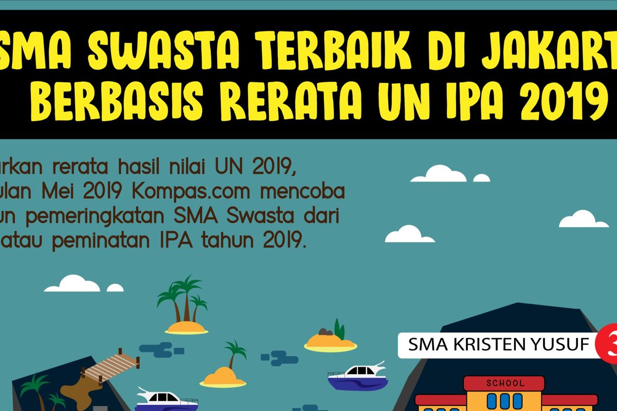 Info Grafis: SMA Terbaik Jakarta 2019 