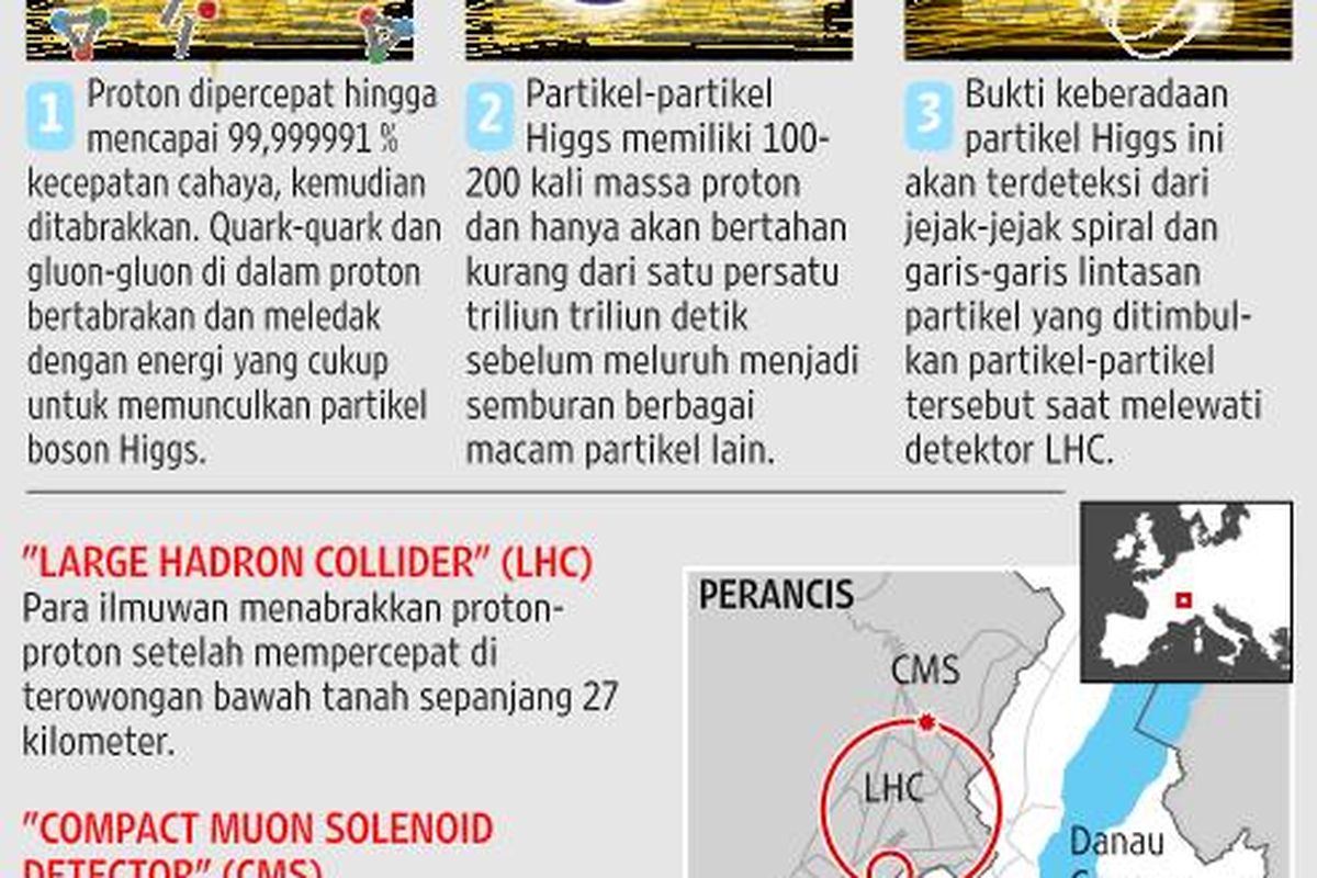 Perburuan Asal Alam Semesta