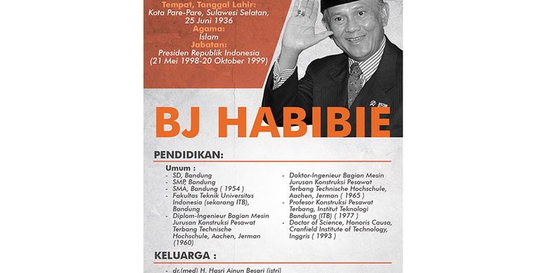 Infografik Serial Presiden Bj Habibie Halaman All Kompascom