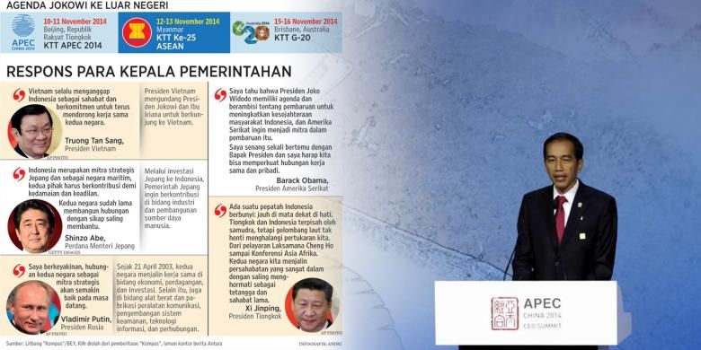 Jokowi Diperhitungkan Dunia Halaman All Kompas Com