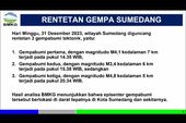Gempa Sumedang, 53 Rumah Rusak dan 3 Korban Luka Ringan