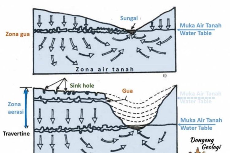 Topografi Karst