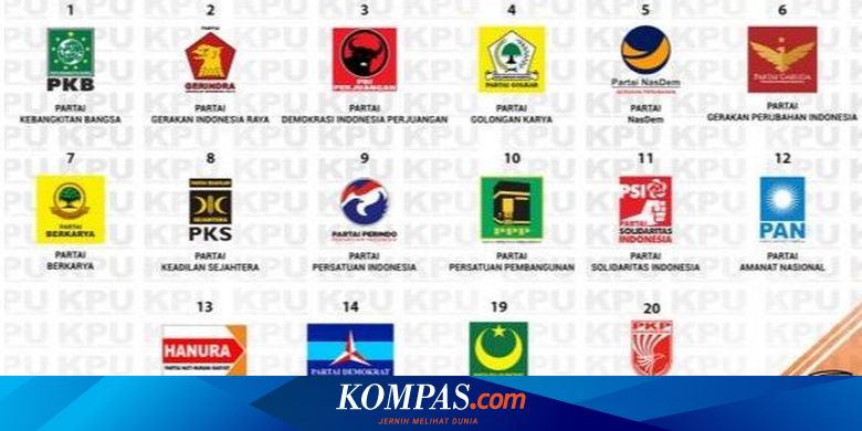 Perbandingan Suara Parpol Pemilu 2019 Dengan 2014 Data