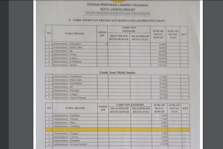 Usulan tarif baru angkutan darat dalam kota Provinsi Aceh