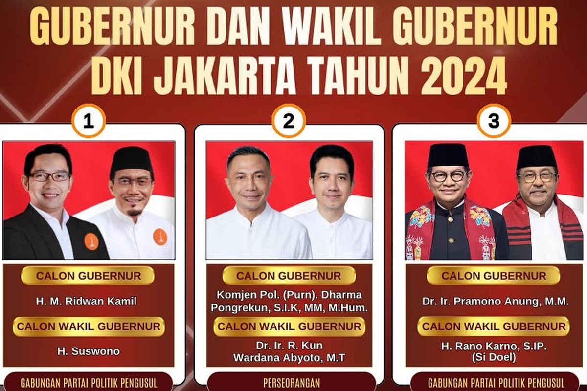 BREAKING NEWS: Pramono Anung-Rano Karno Menangi Pilkada Jakarta 2024