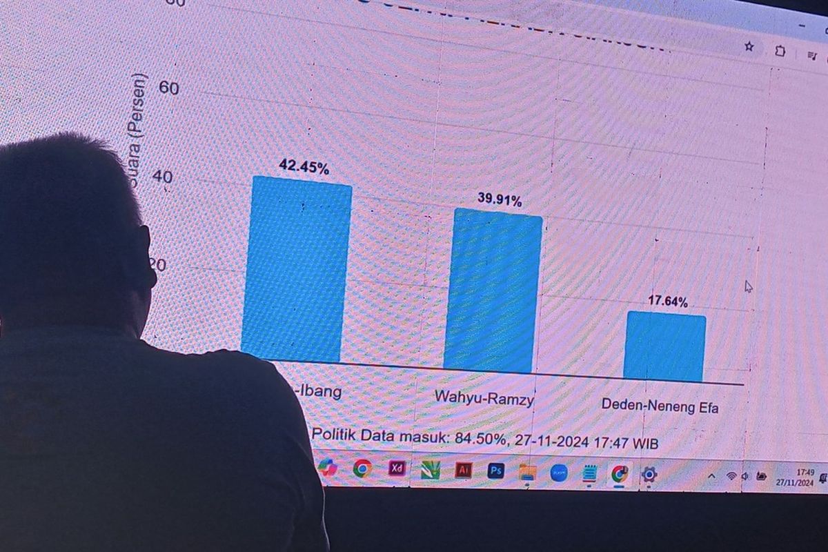 Salah seorang melihat hasil perolehan sementara Pilkada Cjanjur 2024 secara quick count di posko pemenangan paslon 01 Herman - Ibang, Rabu (27/11/2024).