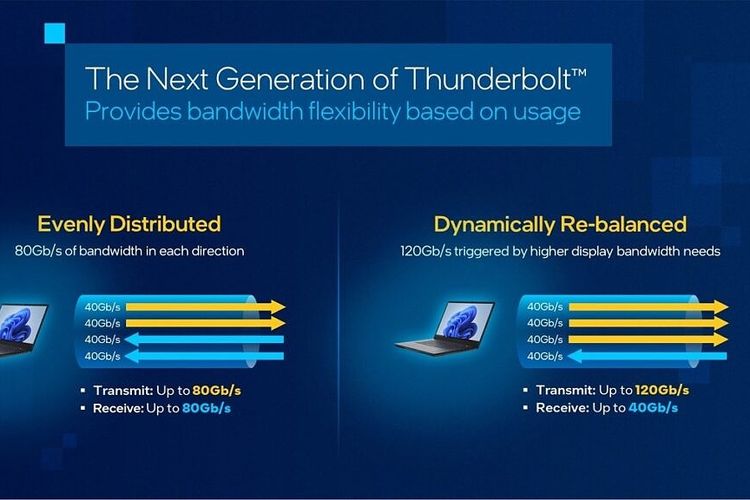 Ilustrasi kemampuan generasi terbaru Thunderbolt.