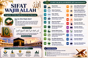 Sifat Wajib Allah: Pengertian, 20 Sifat Wajib Arti dan Maknanya