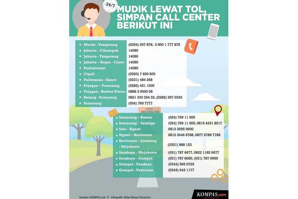 Infografik: Nomor Call Center Tol