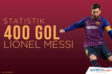 INFOGRAFIK: Rekor 400 Gol Lionel Messi di La Liga bersama Barcelona