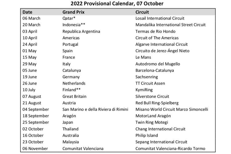 Kalender sementara MotoGP 2022