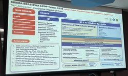 6 Jenis Beasiswa S2/S3 LPDP Dalam dan Luar Negeri, STEM Masih Jadi Fokus