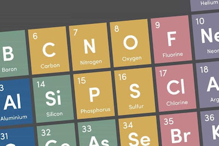 cara membaca tabel periodik