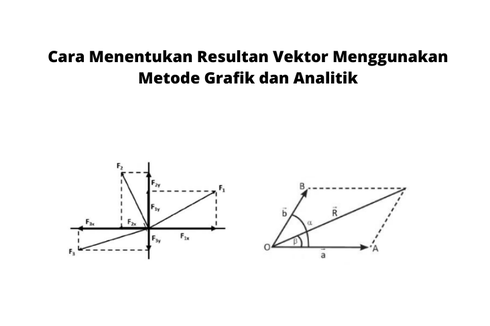 Cara Menentukan Resultan Vektor Menggunakan Metode Grafik dan Analitik