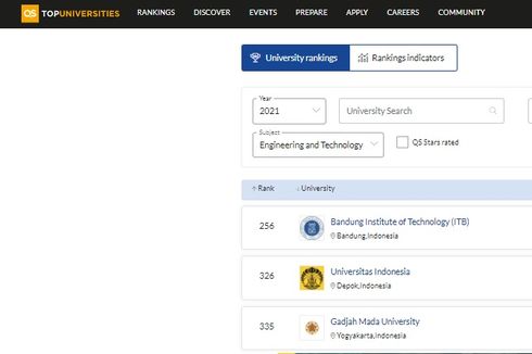 Universitas Terbaik di Indonesia Versi QS WUR by Subject 2021