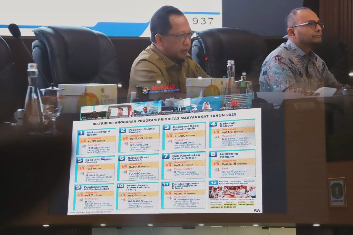Menteri Dalam Negeri (Mendagri) Muhammad Tito Karnavian saat memimpin Rapat Koordinasi (Rakor) Pengendalian Inflasi Daerah sekaligus Pembahasan Evaluasi Dukungan Pemda dalam Program 3 Juta Rumah.