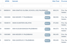 9 SMA Terbaik di Palembang, Referensi Siswa pada 2024