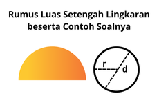 Rumus Luas Setengah Lingkaran beserta Contoh Soalnya